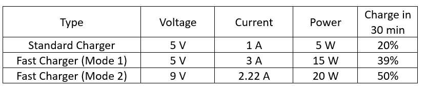 Charging Modes