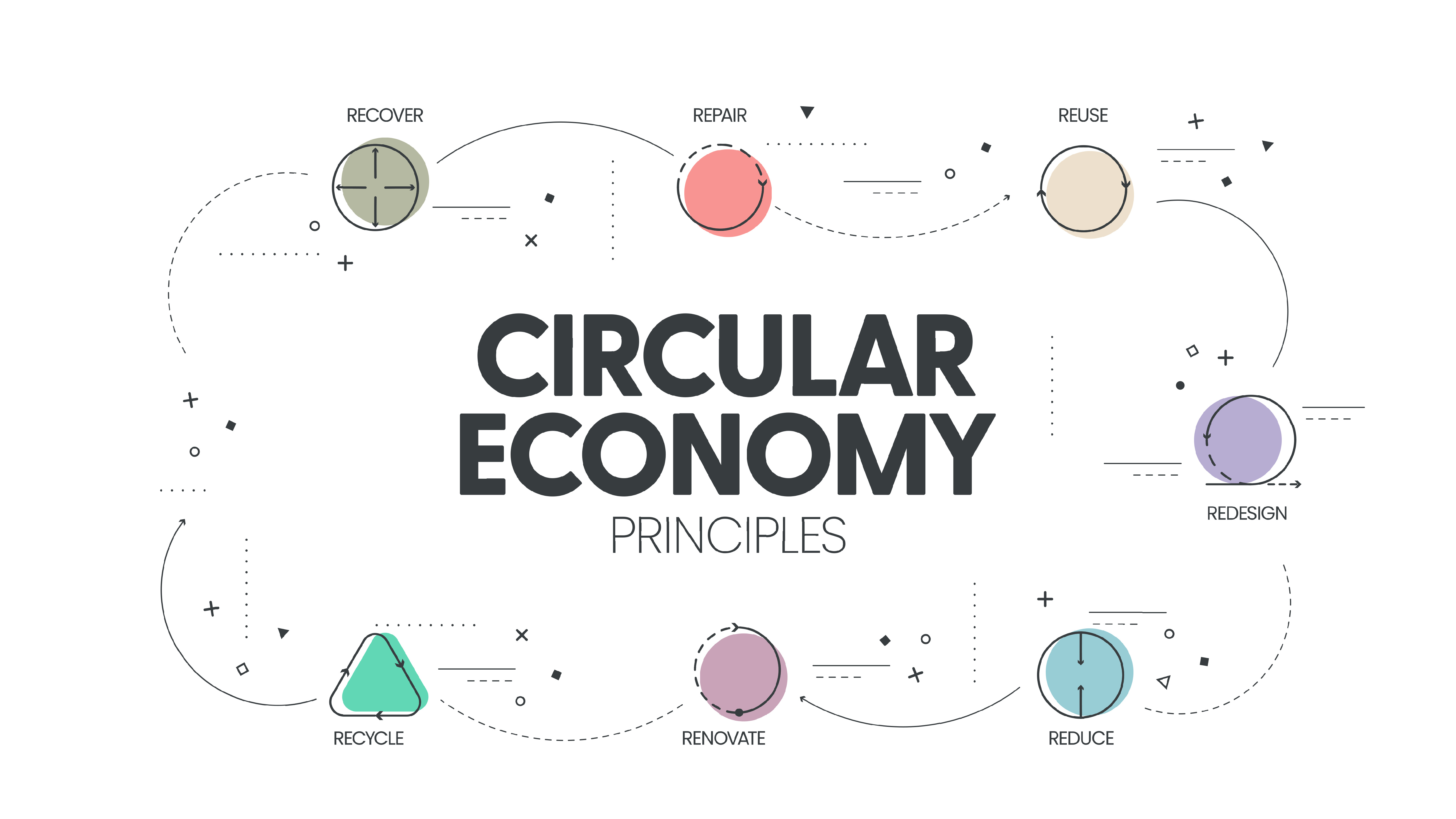 Circular Economy