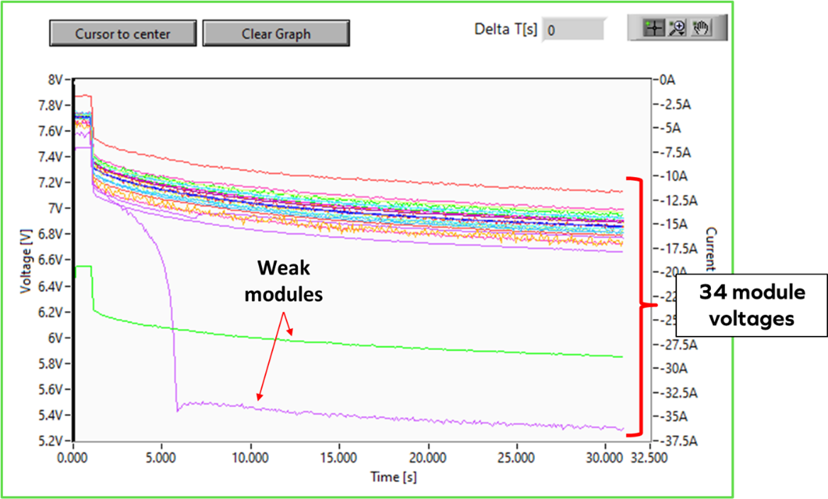 Evd-40 Test Data