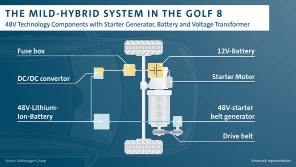 Mild Hybrid 