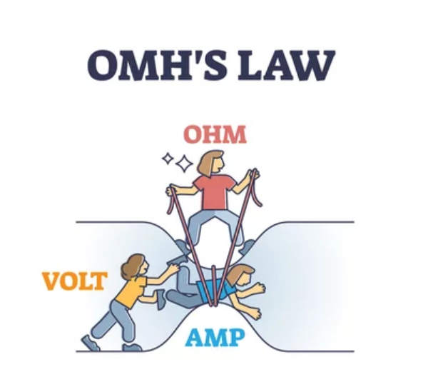 OMH's Law