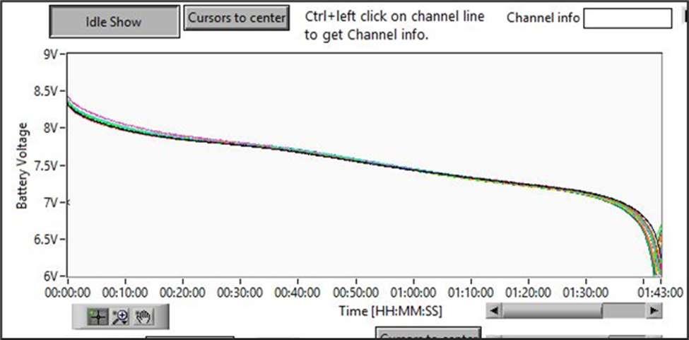 Toyota Prius EVc data (after reconditioning)