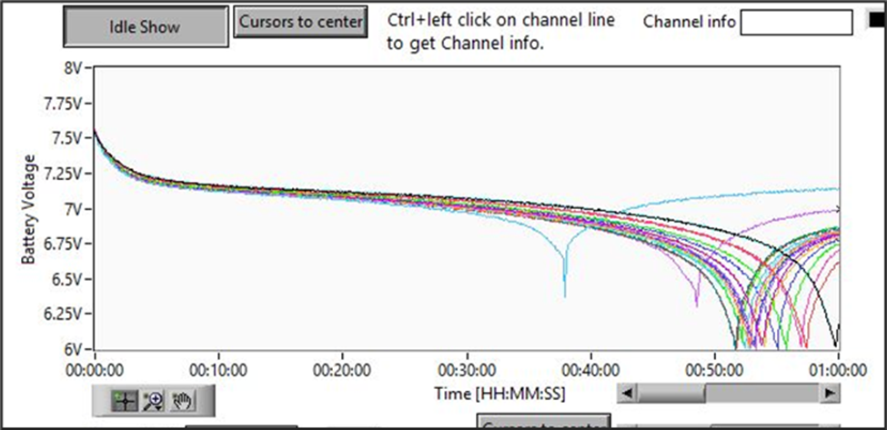 Toyota Prius EVc data (before reconditioning)